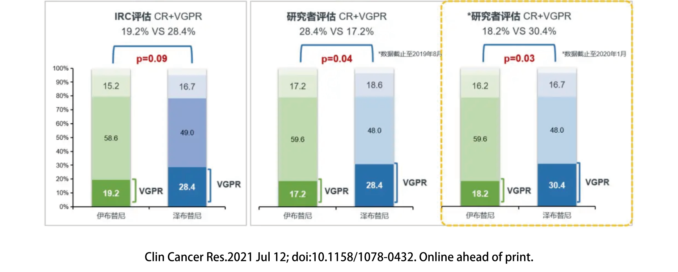 MYD88与淋巴浆细胞淋巴瘤