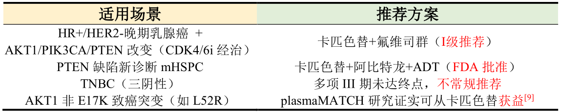 1781600448503474.png 表格.png