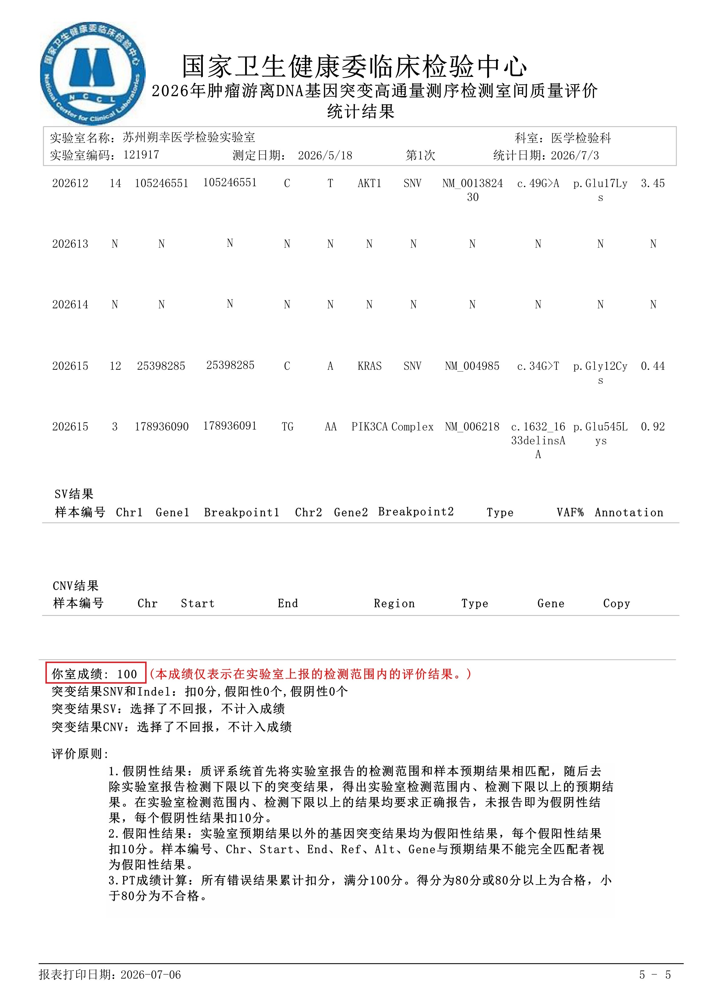 2026高通量测序室间质评成绩单_5.jpg