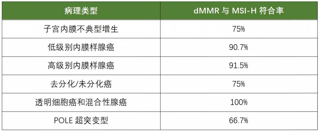848例大样本分析揭示：子宫内膜癌MSI检测中的“微偏移”陷阱_01.jpg